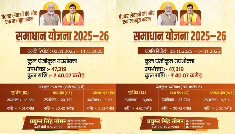 समाधान योजना से 25 लाख से अधिक बिजली उपभोक्ताओं ने लिया लाभ: ऊर्जा मंत्री तोमर