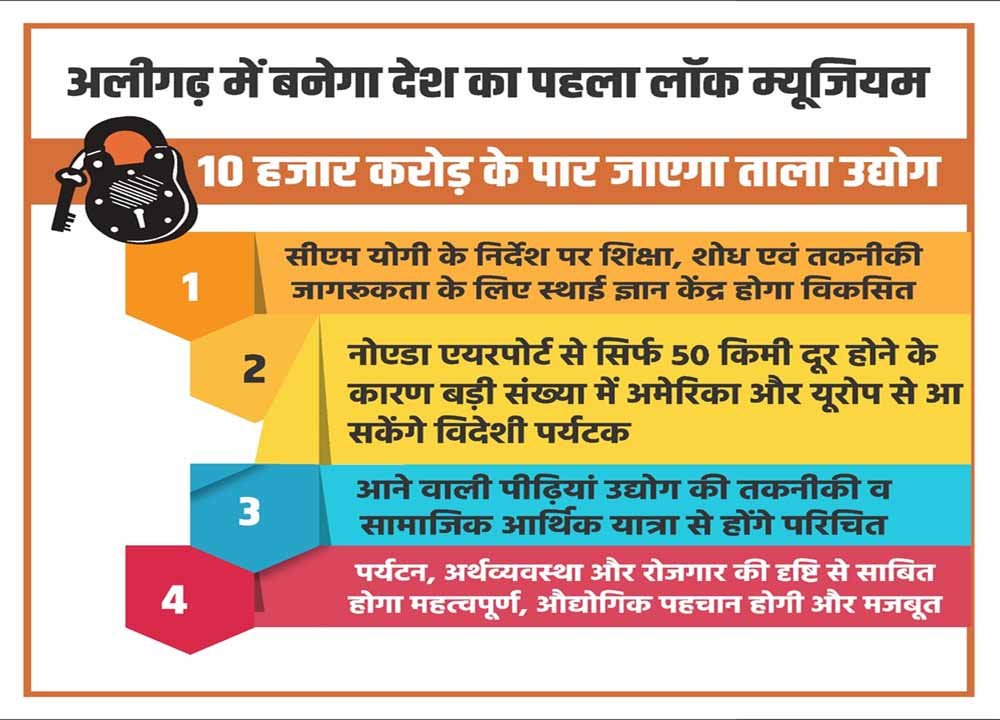 नोएडा इंटरनेशनल एयरपोर्ट से सिर्फ 50 किलोमीटर दूर होने के कारण बड़ी संख्या में अमेरिका और यूरोप