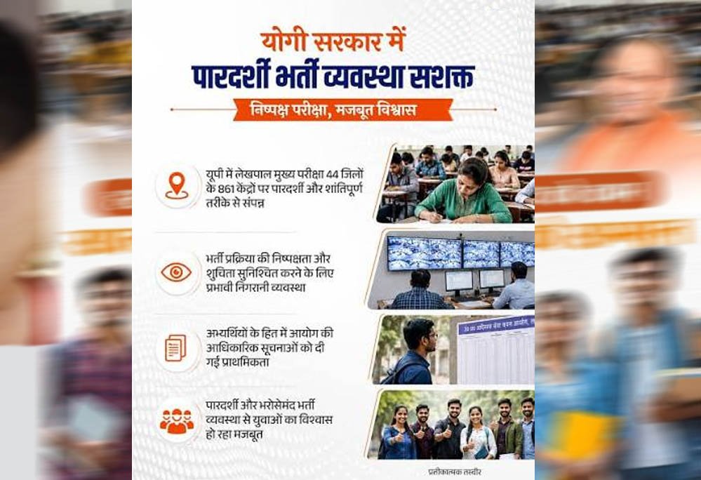 यूपी की पारदर्शी भर्ती व्यवस्था बनी युवाओं का भरोसा, विश्वास की नई नींव रख रही सरकार