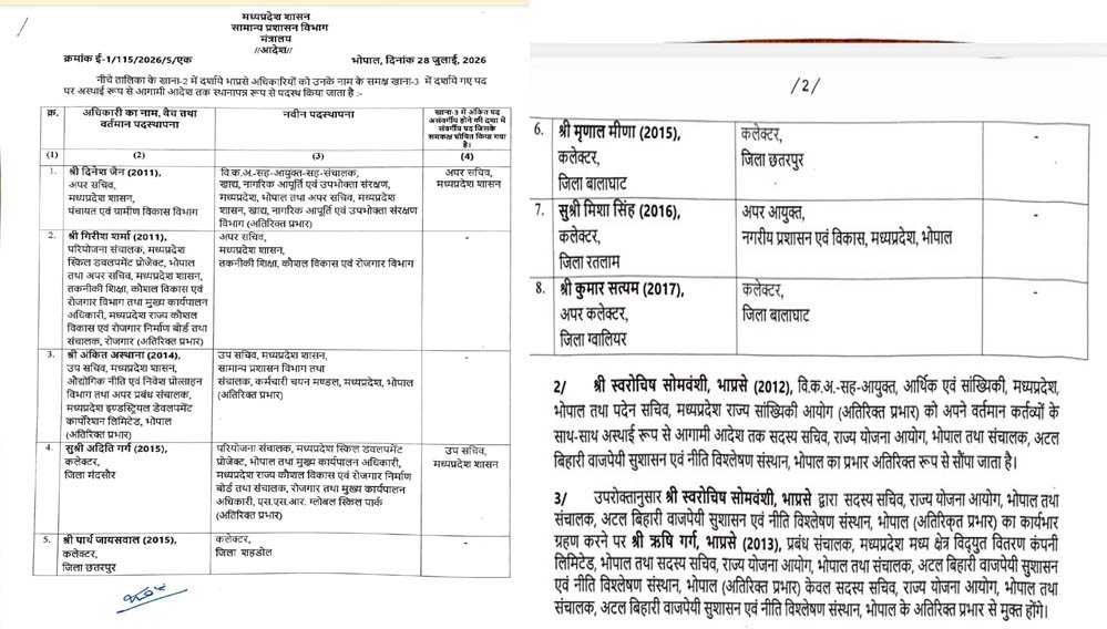 मध्य प्रदेश में IAS अधिकारियों का तबादला, तीन जिलों को मिले नए कलेक्टर