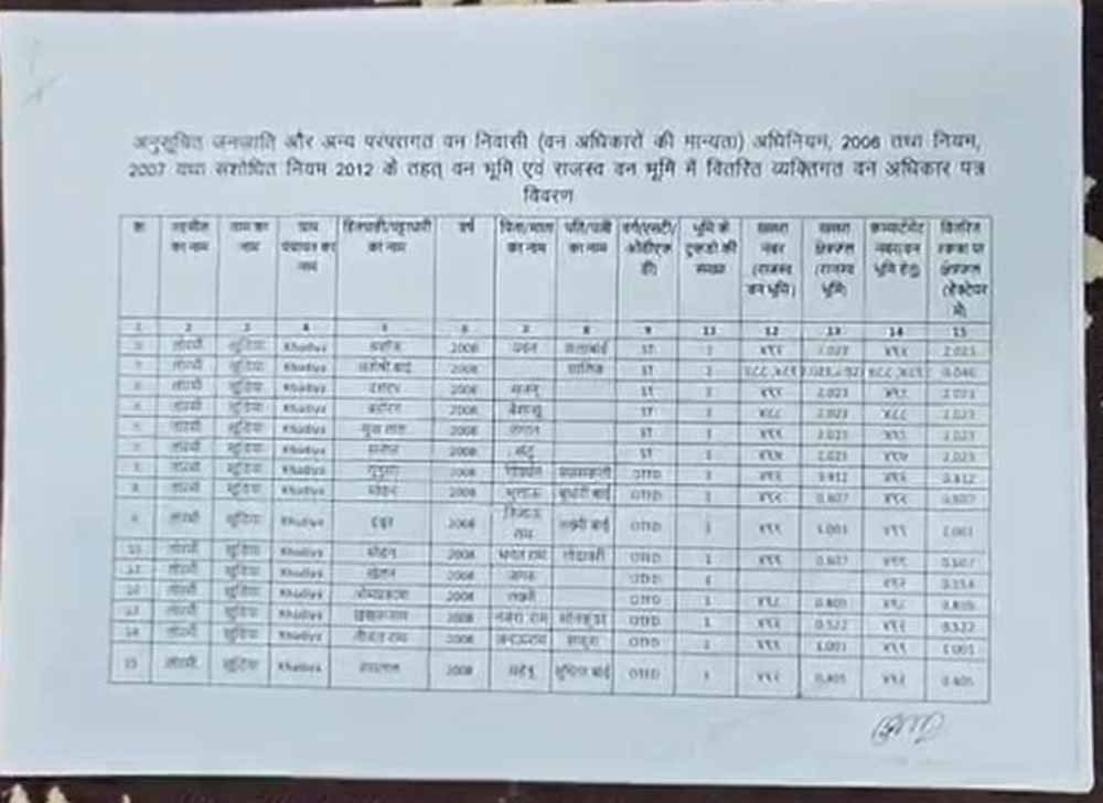 पट्टा दिलाने का झांसा देकर आदिवासियों से लाखों की ठगी, AI तकनीक से जालसाजी का संदेह