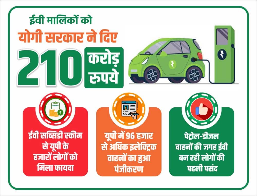 परिवहन विभाग की ईवी नीति का असर, प्रदेश में अब तक 96 हजार से अधिक इलेक्ट्रिक वाहनों का पंजीकरण