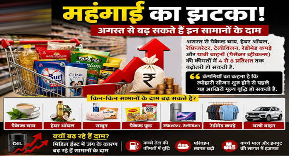Festival Season से पहले बढ़ेंगे दाम, टूथपेस्ट से लेकर पेंट तक खरीदना पड़ेगा महंगा