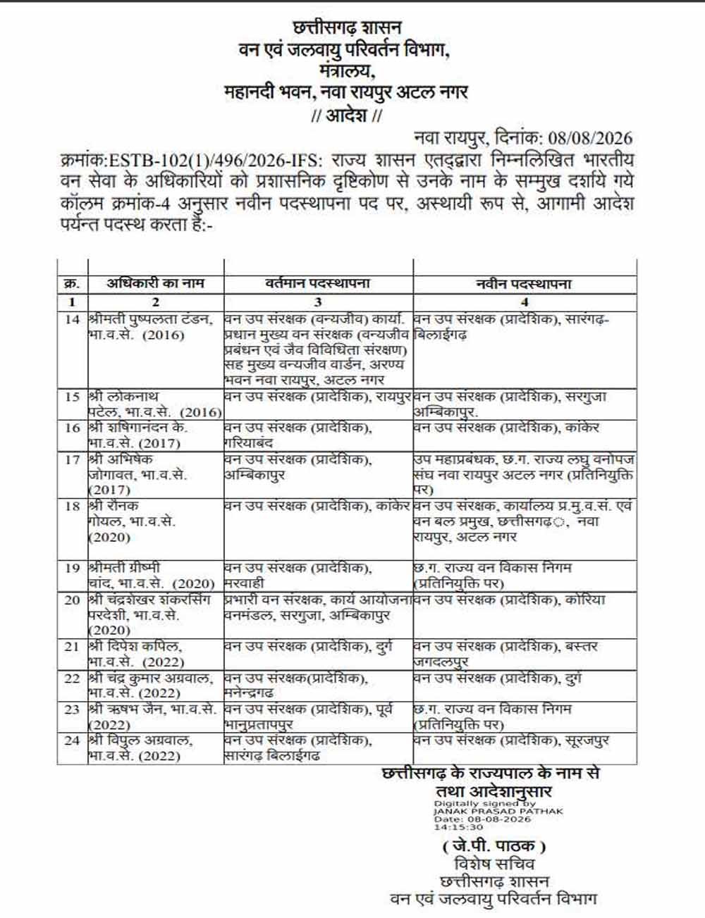 छत्तीसगढ़ में DFO ट्रांसफर की बड़ी सूची जारी, वन विभाग में व्यापक फेरबदल