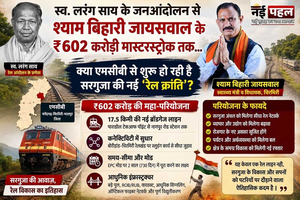 602 करोड़ की नई रेल परियोजना से सरगुजा में विकास की नई उम्मीद, स्वास्थ्य मंत्री की भूमिका चर्चा