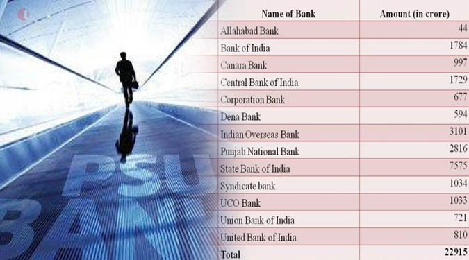 Govt. injects Rs 22,915 crore into debt-hit PSU banks