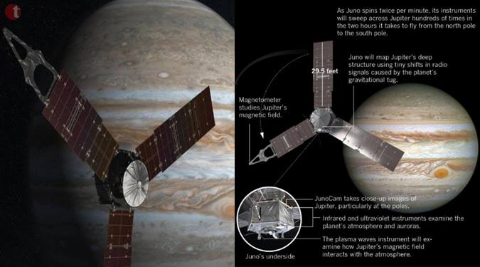 NASA’s unmanned Juno successfully begins orbit of Jupiter