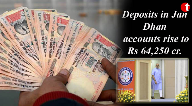 Deposits in Jan Dhan accounts rise to Rs 64,250 cr.