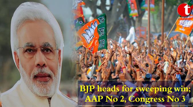 BJP heads for sweeping win; AAP No. 2, Congress No.3