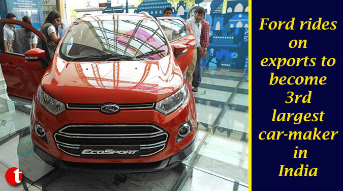 Ford rides on exports to become 3rd largest car-maker in India