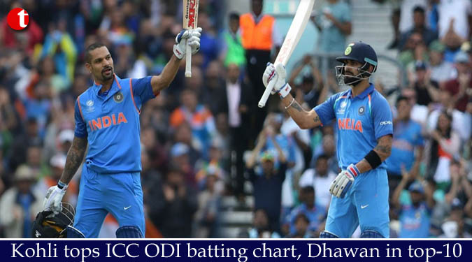 Kohli tops ICC ODI batting chart, Dhawan in top-10