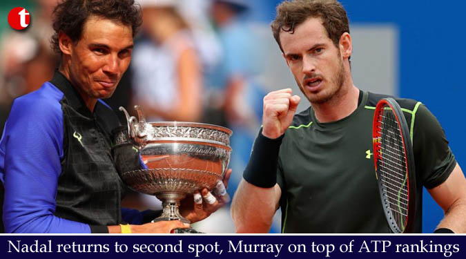 Nadal returns to second spot, Murray on top of ATP rankings