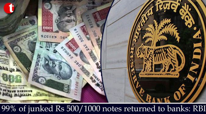 99% of junked Rs 500/1000 notes returned to banks: RBI
