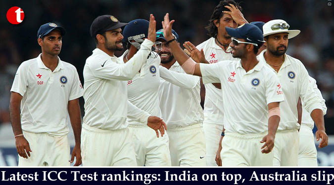 Latest ICC Test rankings: India on top, Australia slip