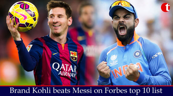 Brand Kohli beats Messi on Forbes top 10 list