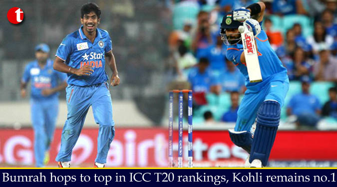 Bumrah hops to top in ICC T20 rankings, Kohli remains no.1