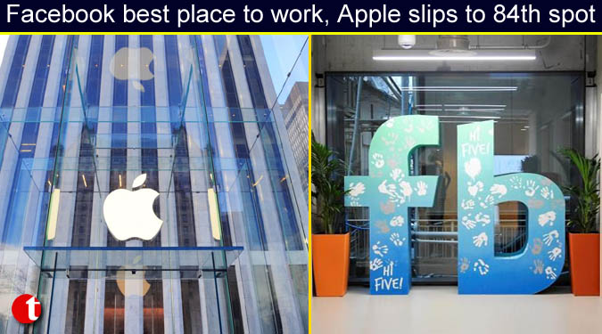 Facebook best place to work, Apple slips to 84th spot