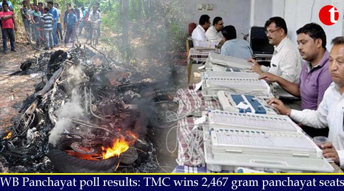 WB Panchayat poll results: TMC wins 2,467 gram panchayat seats