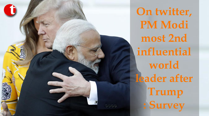 On twitter, PM Modi most 2nd influential world leader after Trump: Survey