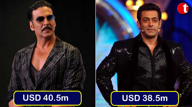 Akshay, Salman among top 10 world’s highest-paid actors
