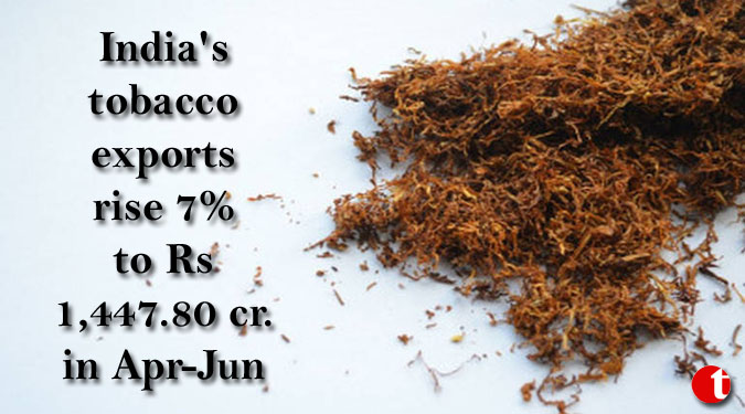 India's tobacco exports rise 7% to Rs 1,447.80 cr. in Apr-Jun