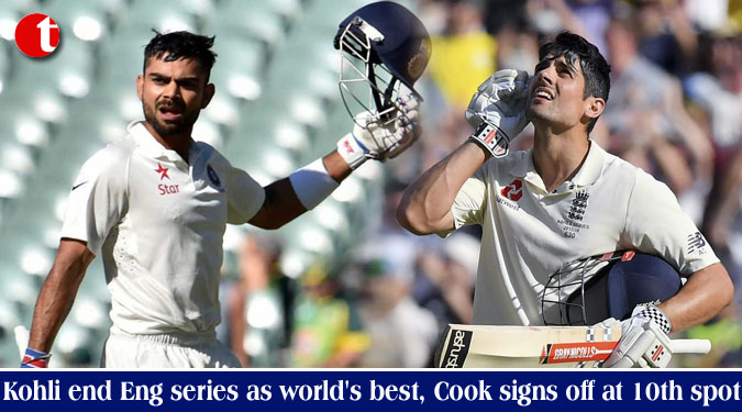 Kohli end Eng series as world’s best, Cook signs off at 10th spot