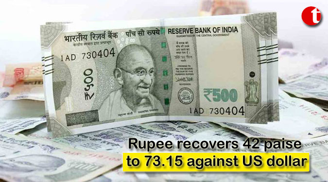 Rupee recovers 42 paise to 73.15 against US dollar
