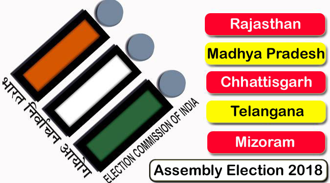 5 state polls: Cong unseats BJP in Hindi heartland; TRS wins Telangana
