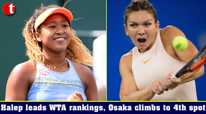 Halep leads WTA rankings, Osaka climbs to 4th spot