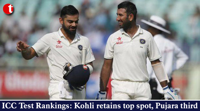 ICC Test Rankings: Kohli retains top spot, Pujara third