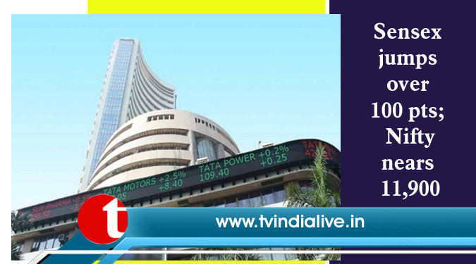 Sensex jumps over 100 pts; Nifty nears 11,900