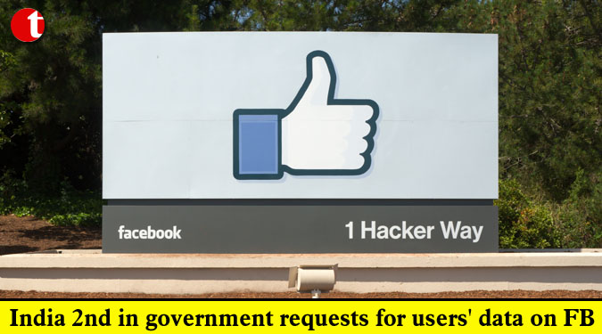India 2nd in government requests for users' data on FB
