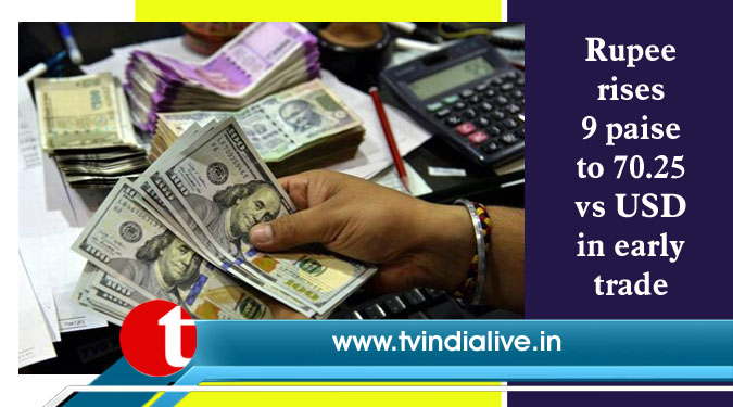 Rupee rises 9 paise to 70.25 vs USD in early trade