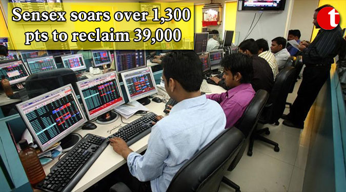 Sensex soars over 1,300 pts to reclaim 39,000