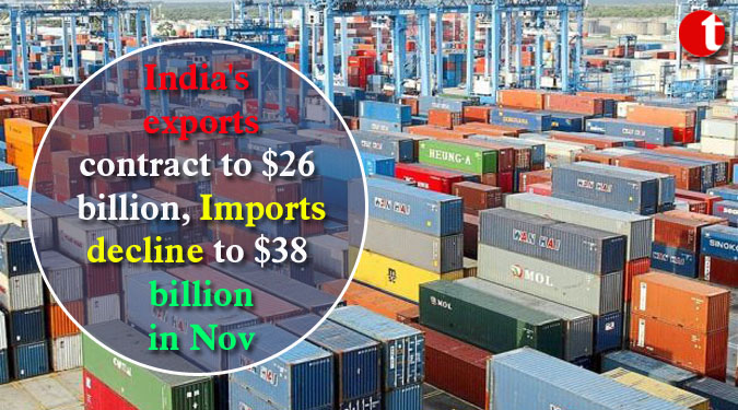 India's exports contract to $26 billion, Imports decline to $38 billion in Nov