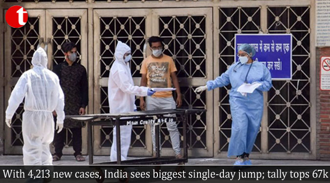 With 4,213 new cases, India sees biggest single-day jump; tally tops 67k