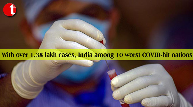 With over 1.38 lakh cases, India among 10 worst COVID-hit nations