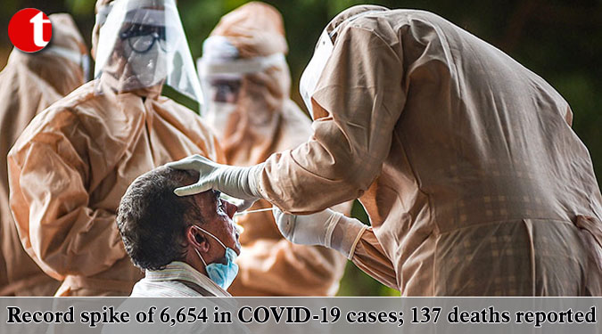 Record spike of 6,654 in COVID-19 cases; 137 deaths reported