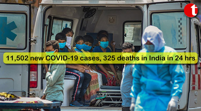 11,502 new COVID-19 cases, 325 deaths in India in 24 hrs