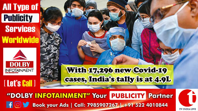 With 17,296 new Covid-19 cases, India's tally is at 4.9L