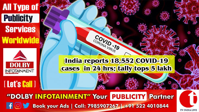 India reports 18,552 COVID-19 cases in 24 hrs; tally tops 5 lakh