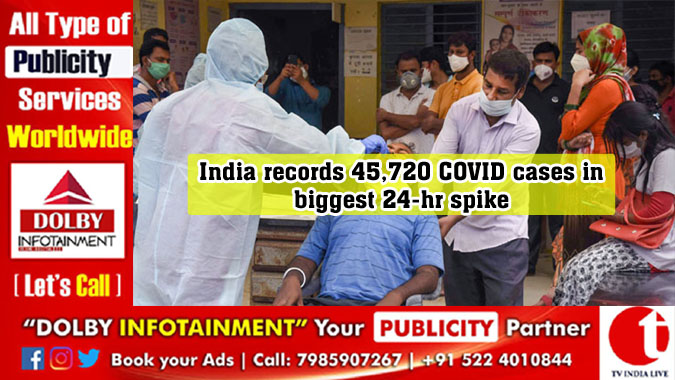 India records 45,720 COVID cases in biggest 24-hr spike