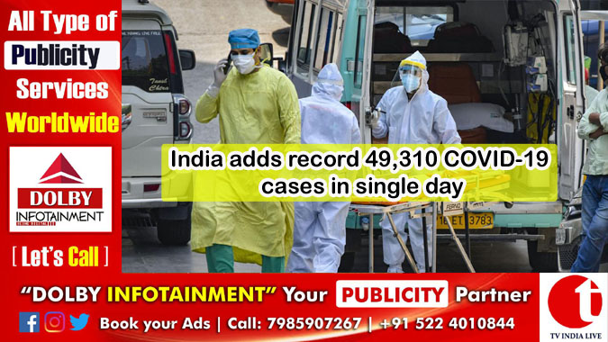 India adds record 49,310 COVID-19 cases in single day