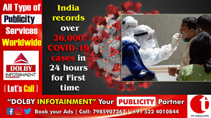 India records over 26,000 COVID-19 cases in 24 hours for First time