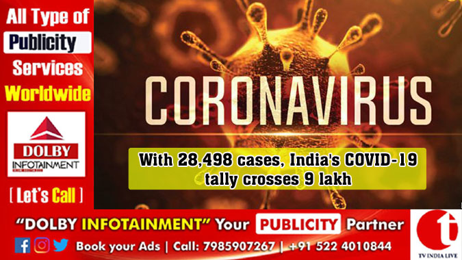 With 28,498 cases, India’s COVID-19 tally crosses 9 lakh