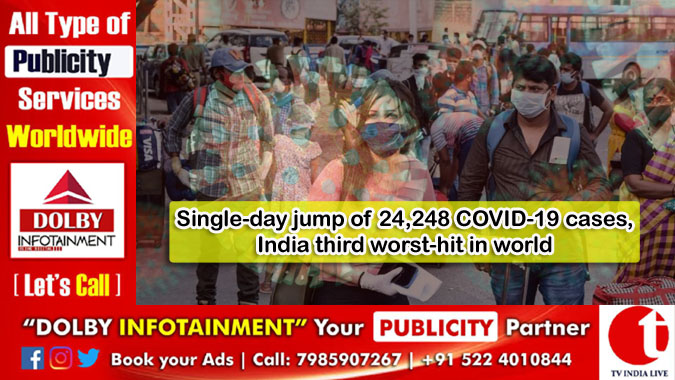 Single-day jump of 24,248 COVID-19 cases, India third worst-hit in world