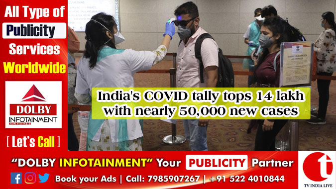 India’s COVID tally tops 14 lakh with nearly 50,000 new cases