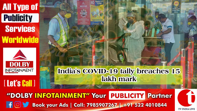 India’s COVID-19 tally breaches 15 lakh mark