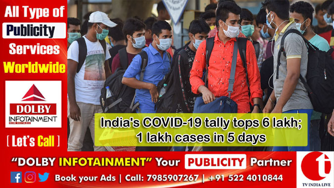 India's COVID-19 tally tops 6 lakh; 1 lakh cases in 5 days