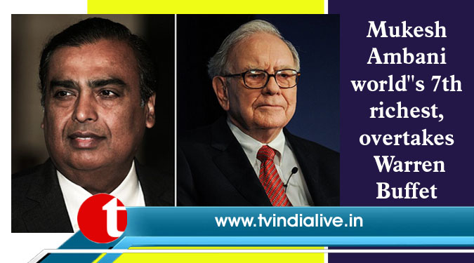 Mukesh Ambani world''s 7th richest, overtakes Warren Buffet